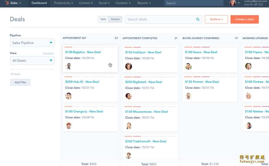 HubSpot Sales