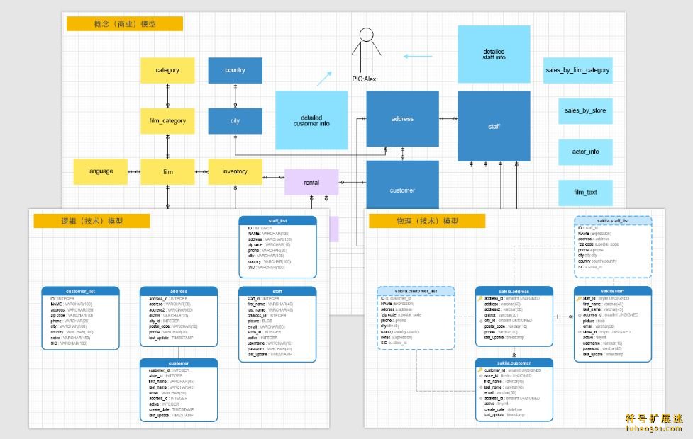 Navicat Data Modeler Lite