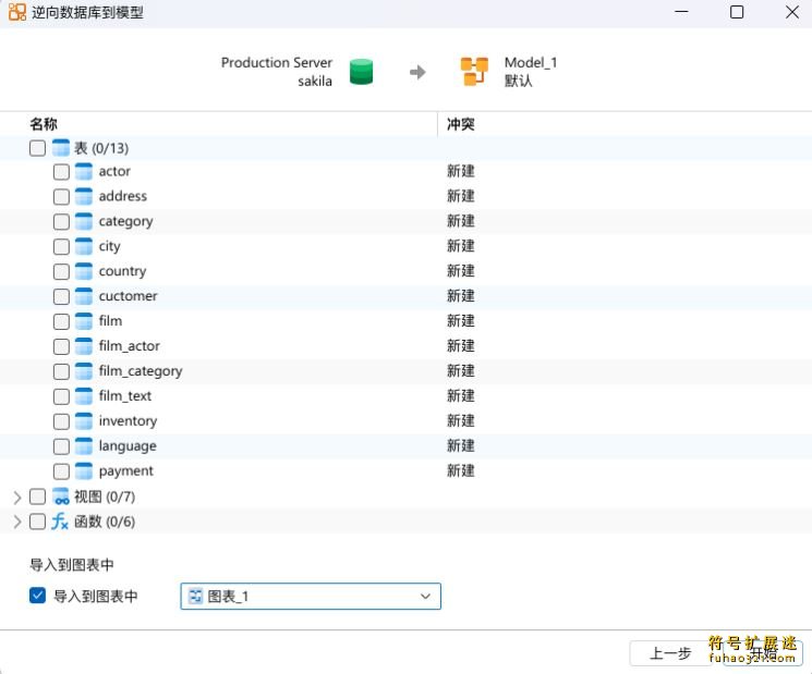 Navicat Data Modeler Lite