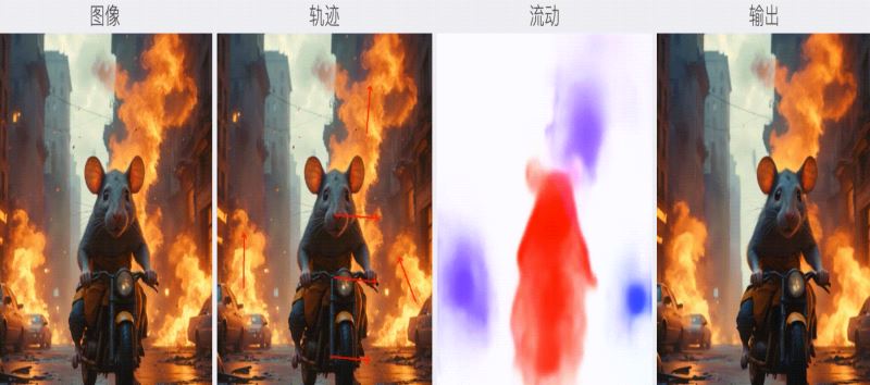 MOFA-Video
