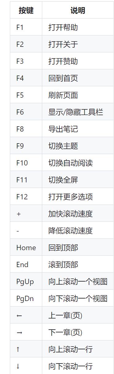 WxReader