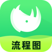 知犀流程图