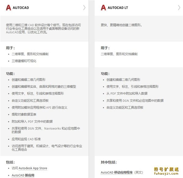 AutoCAD LT 2025