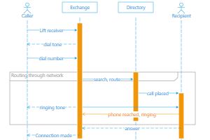 Smart MindMap