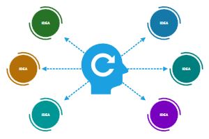 Smart MindMap