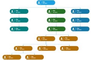 Smart MindMap