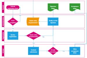 Smart MindMap