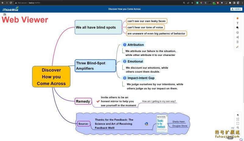 MindMapper