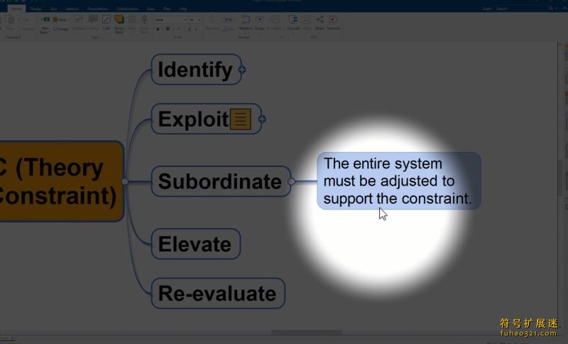 MindMapper