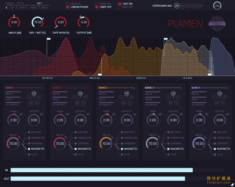 Soundevice Digital Plamen