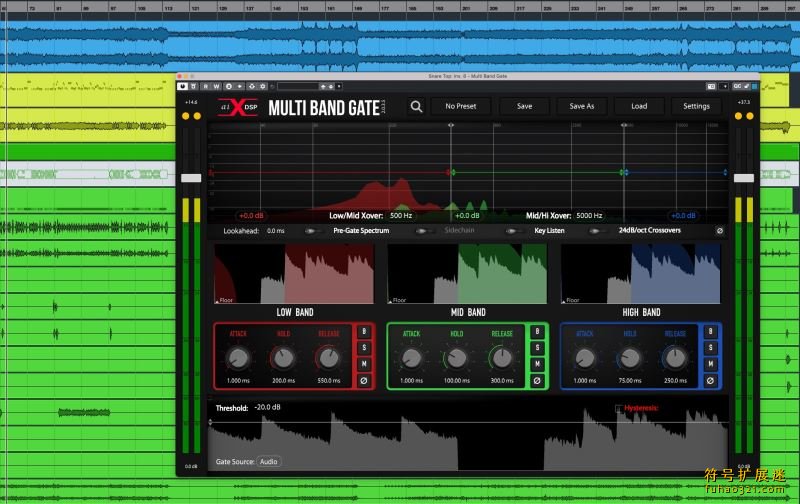 aiXdsp Multiband Gate