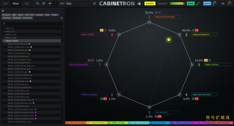 Cabinetron