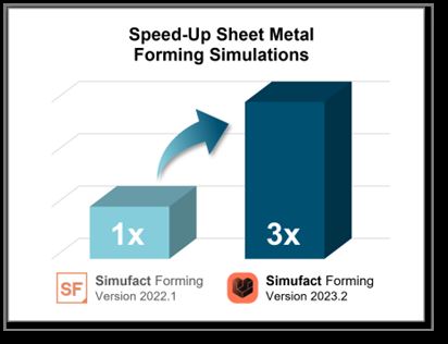 Simufact Forming