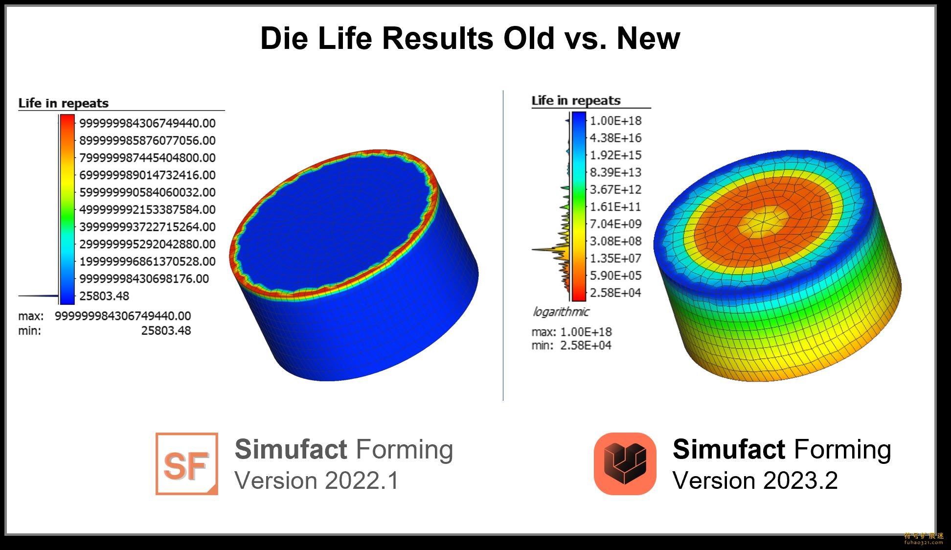Simufact Forming